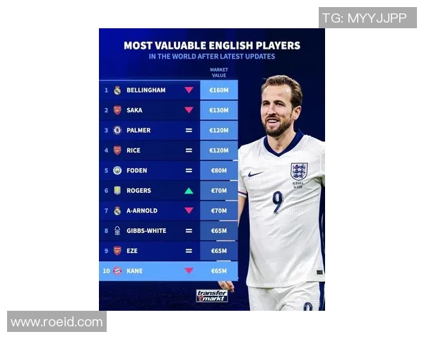 英格兰足球球星最新现况解析与未来发展趋势全面观察